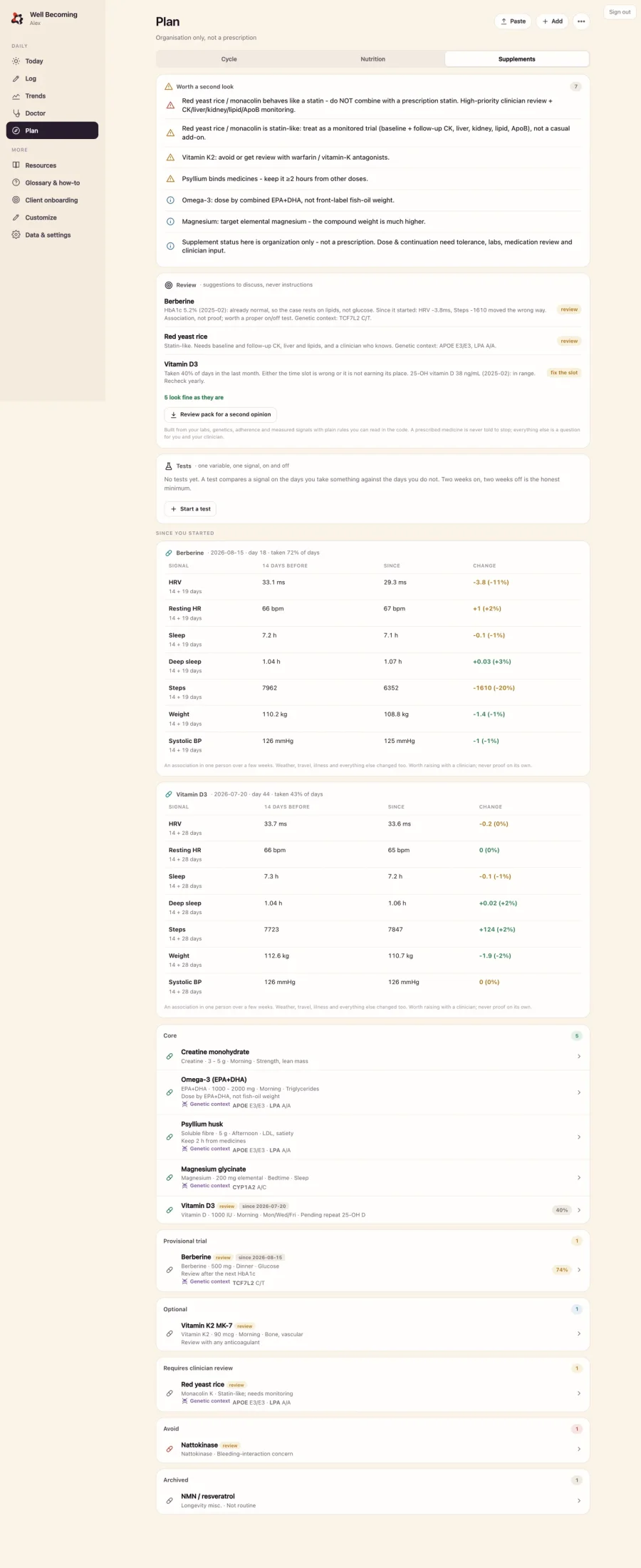 Well Becoming plan and supplement review using synthetic data